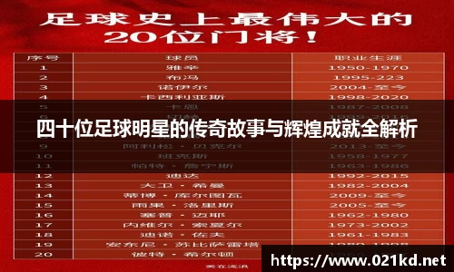 四十位足球明星的传奇故事与辉煌成就全解析